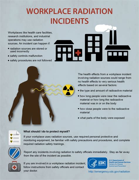 Effective management of radiation exposure risks